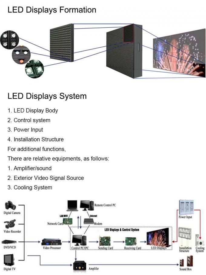 Real Pixel DIP Led Display Video , Aluminum 6500 Nits Meanwell Led Video Screen