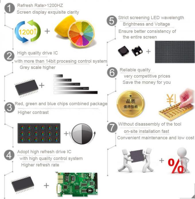 8000 Nits P10 Front Open DIP LED Display 960 * 960 MM 1R1G1B Full Color