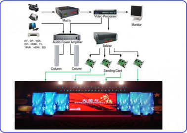 China Portable 5500 Nits P6 Outdoor Led Screen Rental Waterproof 2000HZ Refresh supplier
