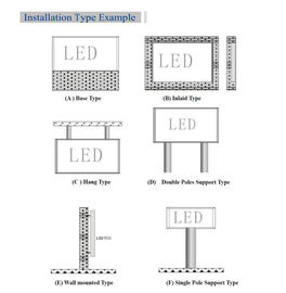 1080P Outdoor HD 5 MM Pixel Pitch Display , Advertising Led Video Screen Facade supplier